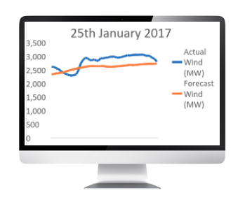 I-SEM Electricity Market