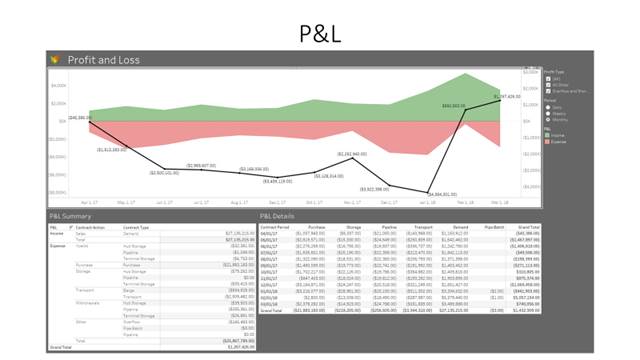 P&L