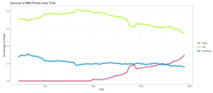 imp-responsive analytics