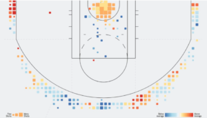 nba data