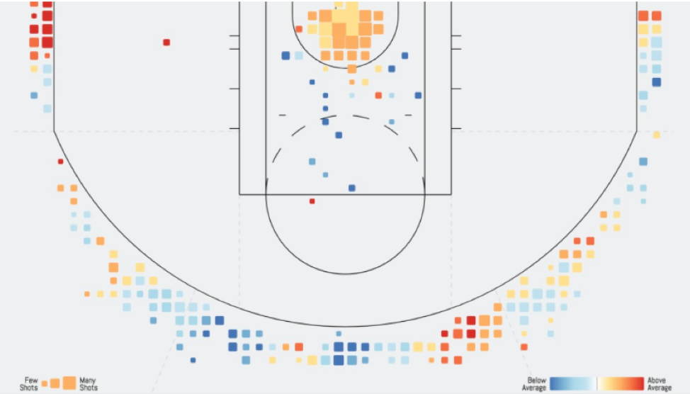 How Data Analytics Transformed the NBA and Can Do the Same for the
